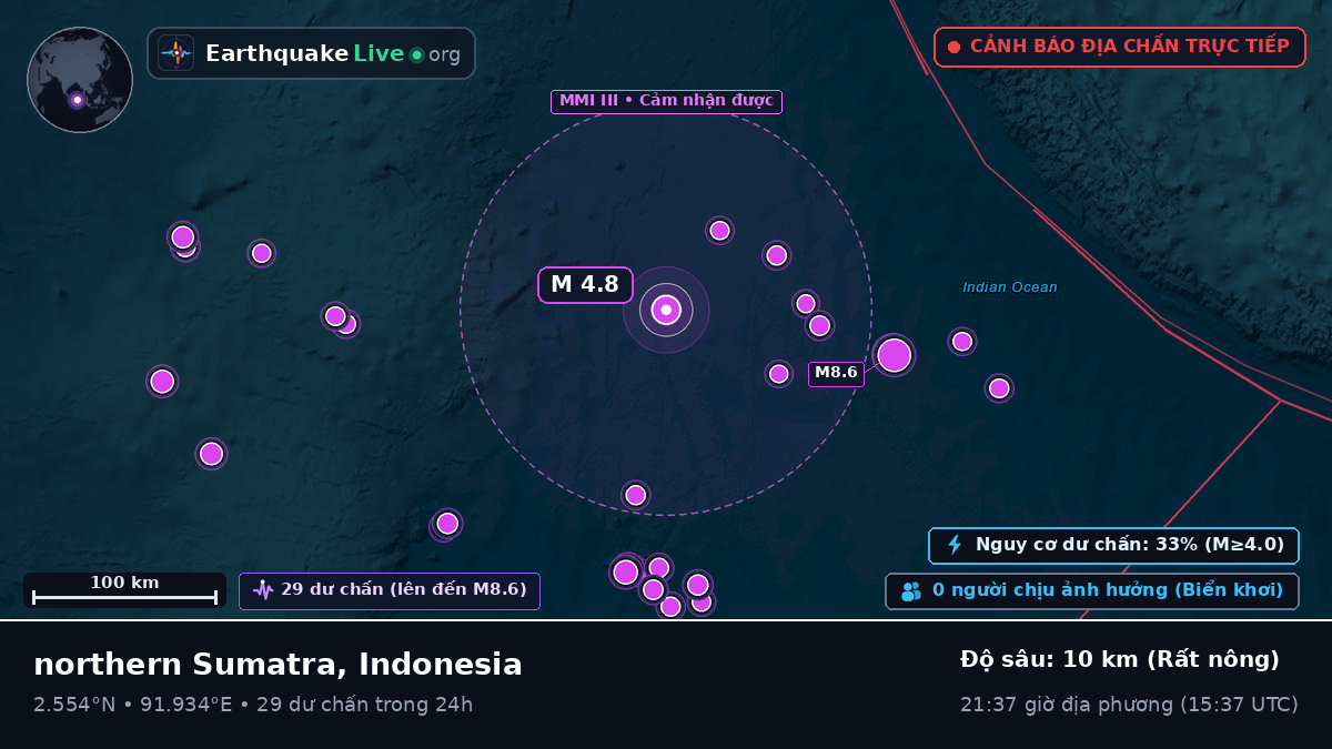 Ấn Độ Dương (Indonesia)