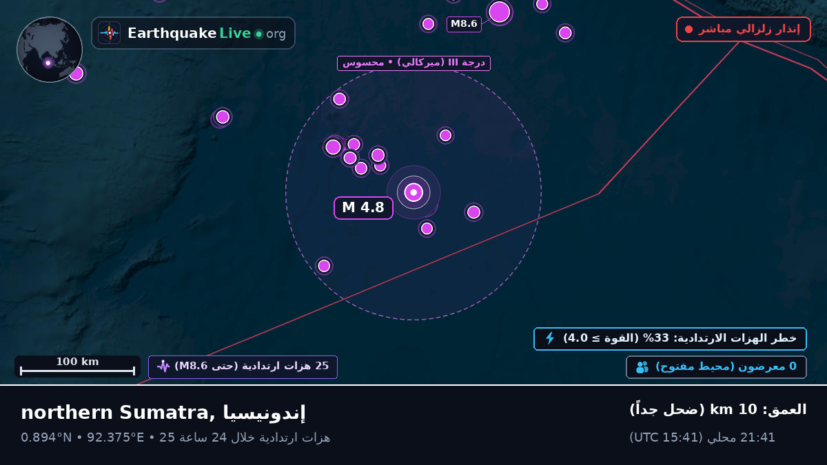 المحيط الهندي (إندونيسيا)