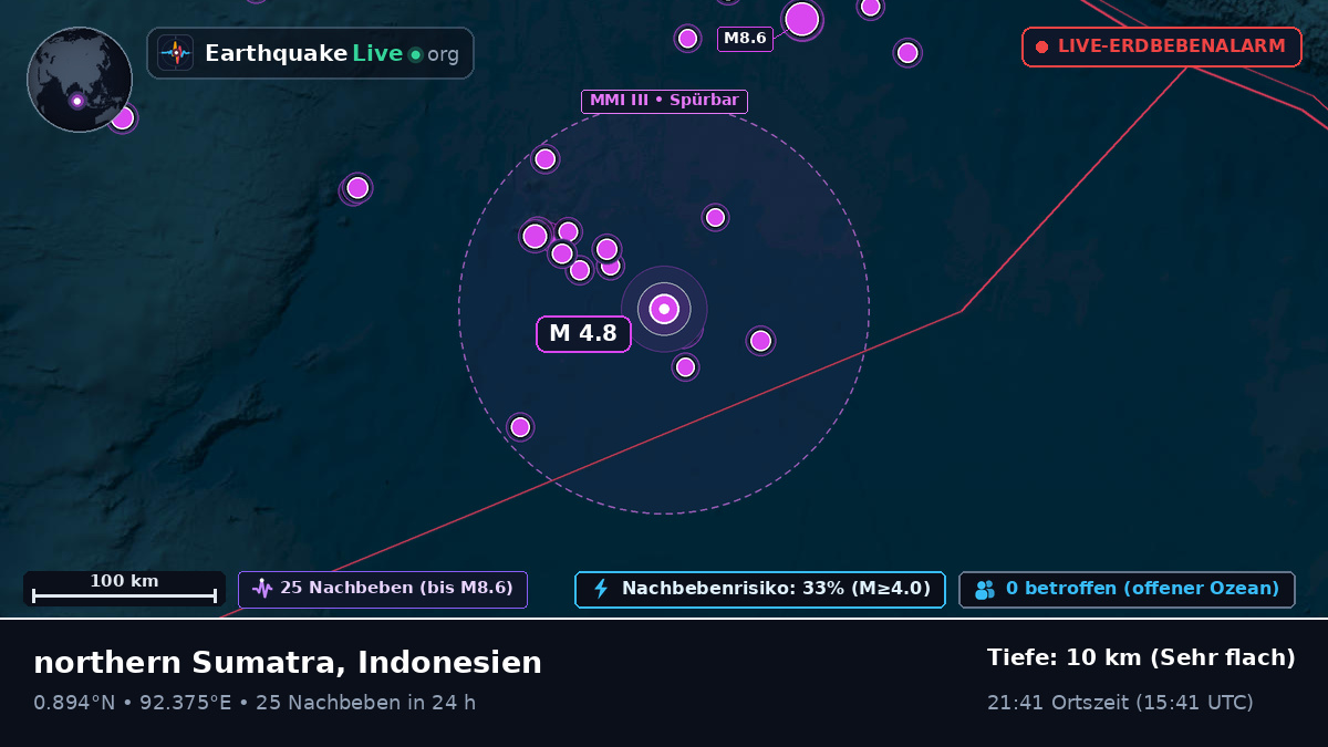Indischer Ozean (Indonesien)