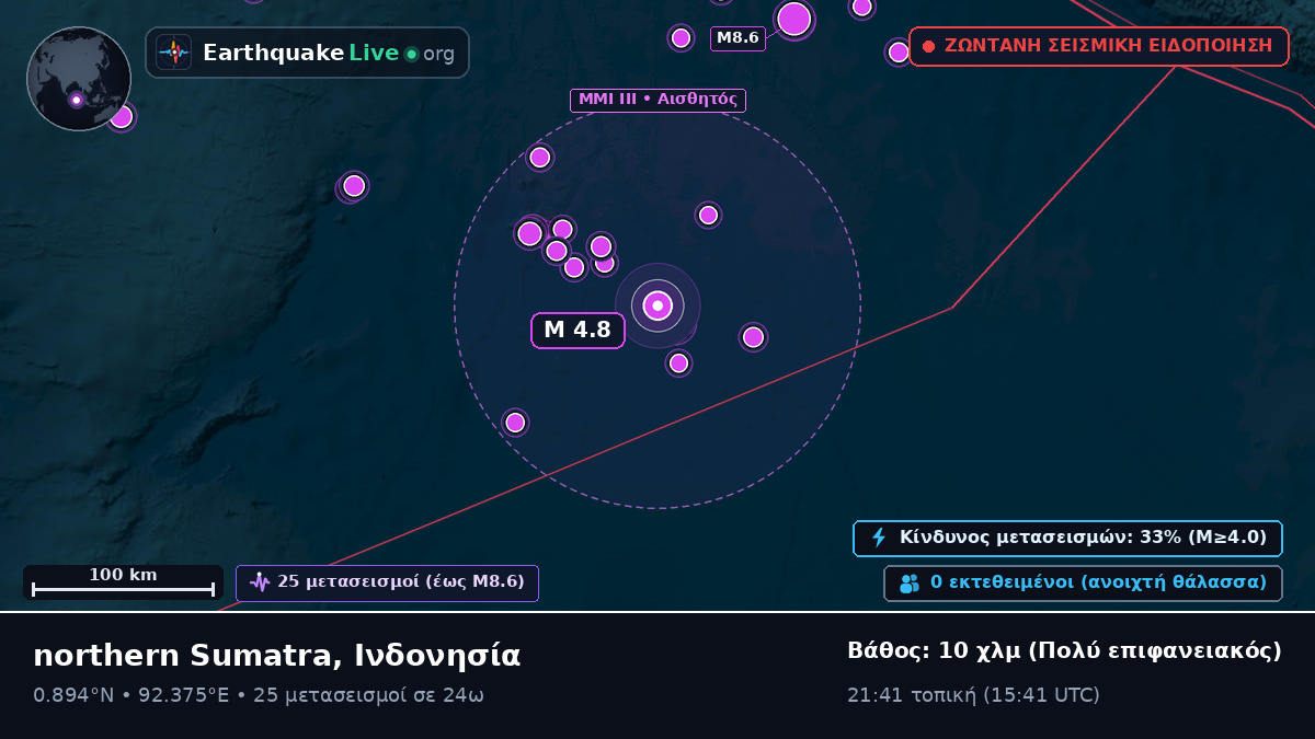 Ινδικός Ωκεανός (Ινδονησία)