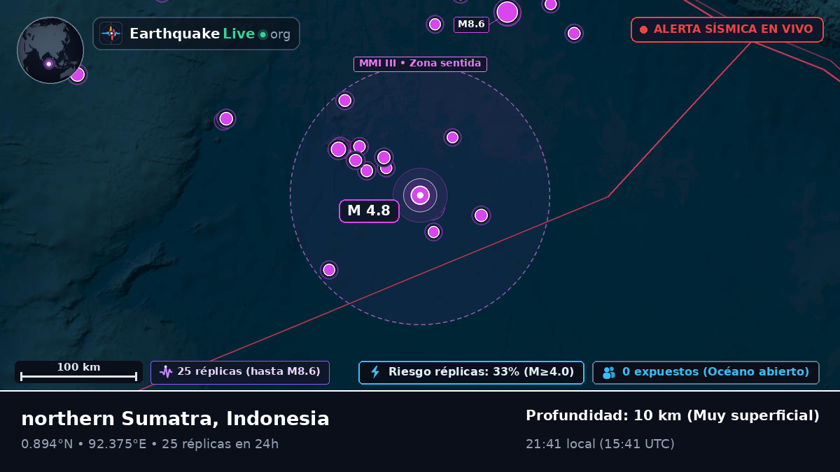 Océano Índico (Indonesia)