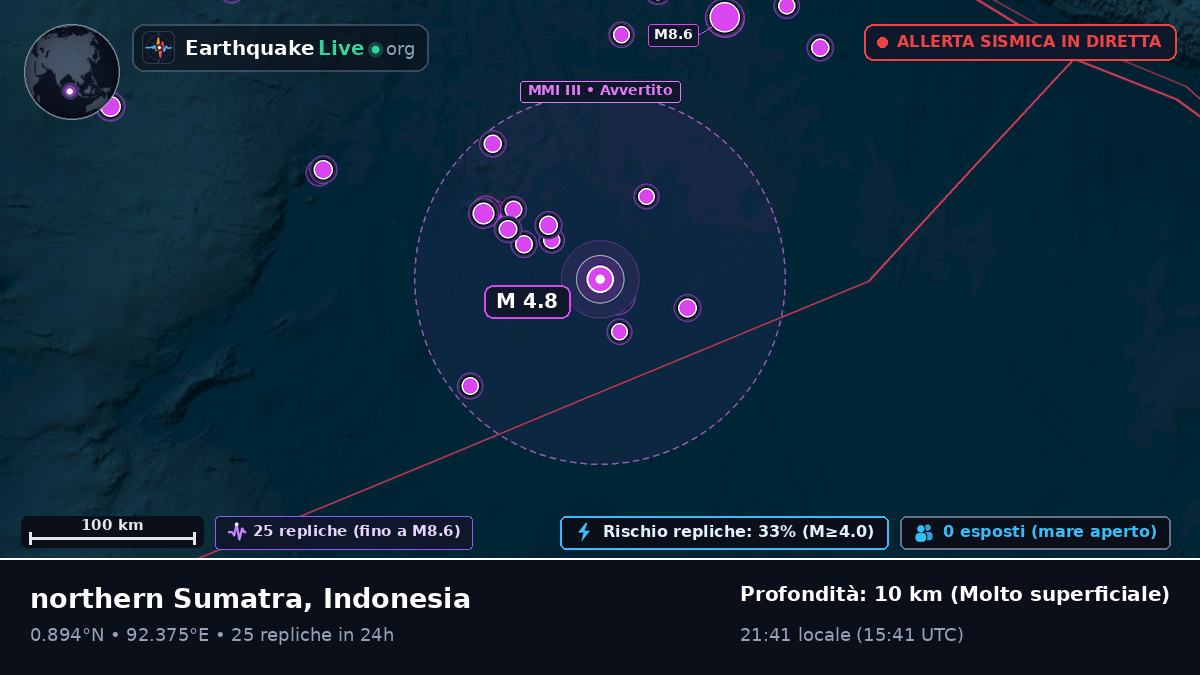 Oceano Indiano (Indonesia)