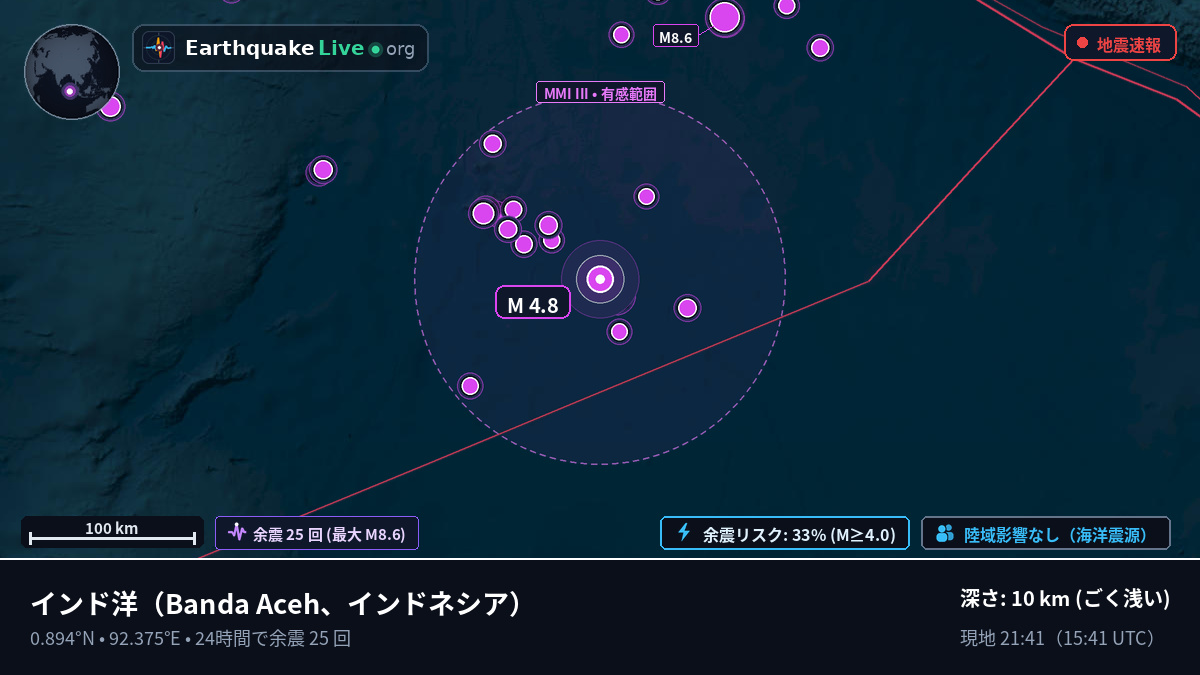 インド洋 (インドネシア)