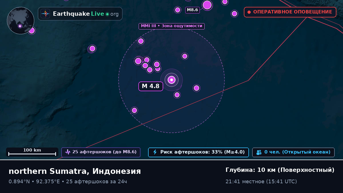 Индийский океан (Индонезия)
