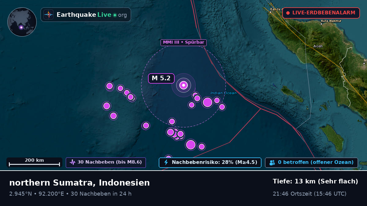 Indischer Ozean (Indonesien)