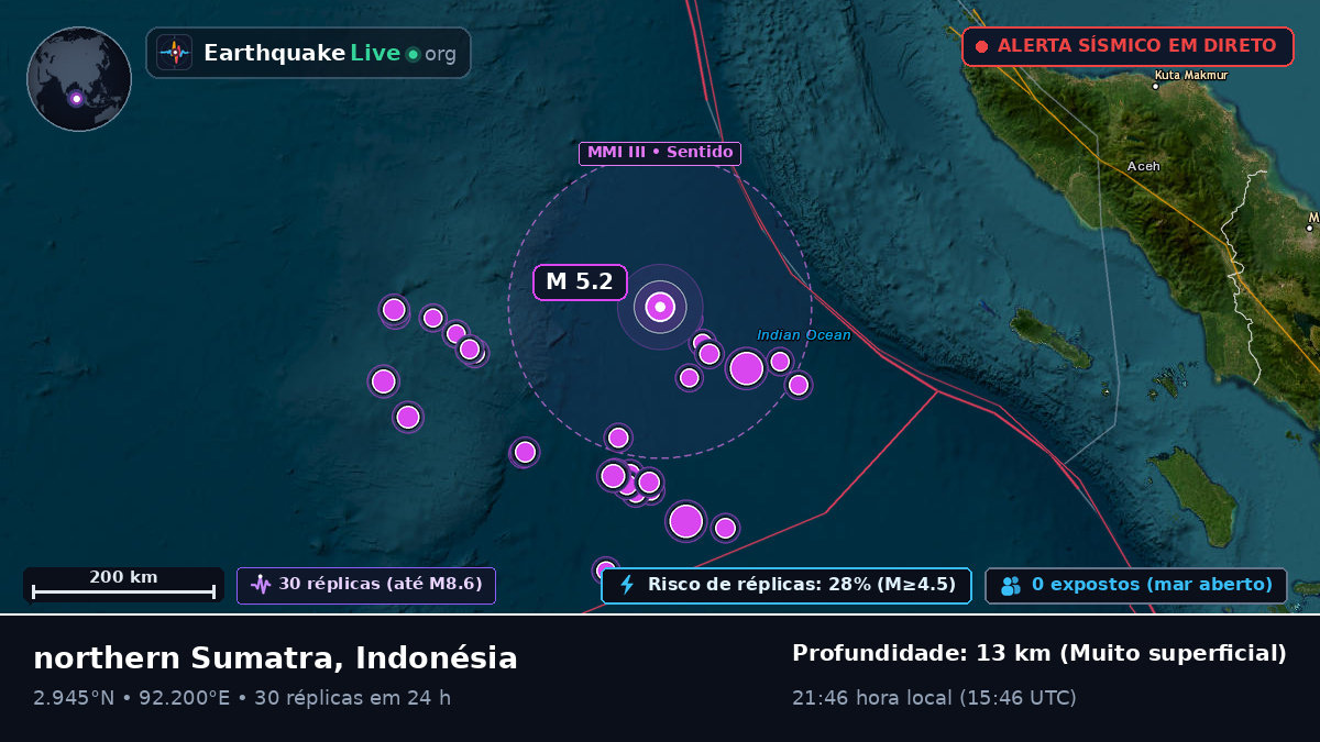 Oceano Índico (Indonésia)