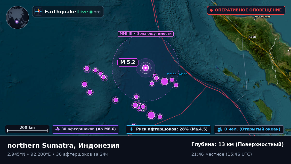 Индийский океан (Индонезия)