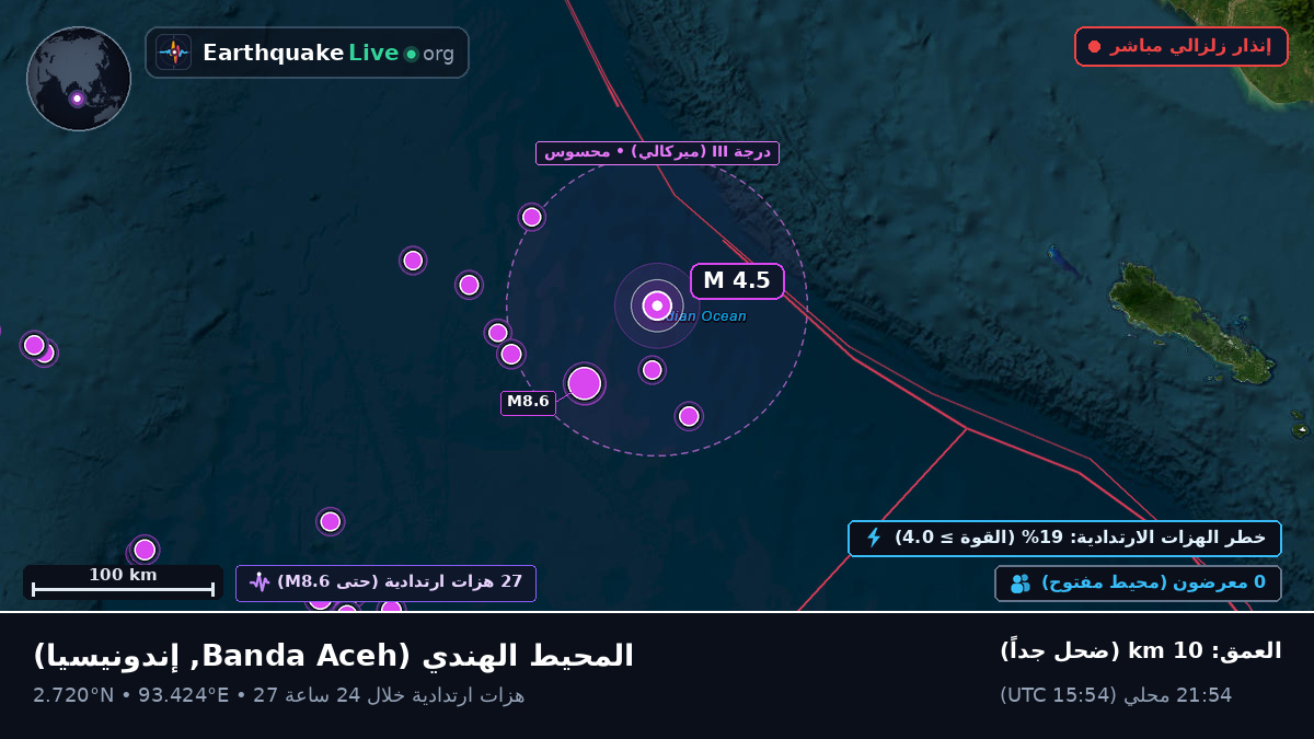 المحيط الهندي (إندونيسيا)