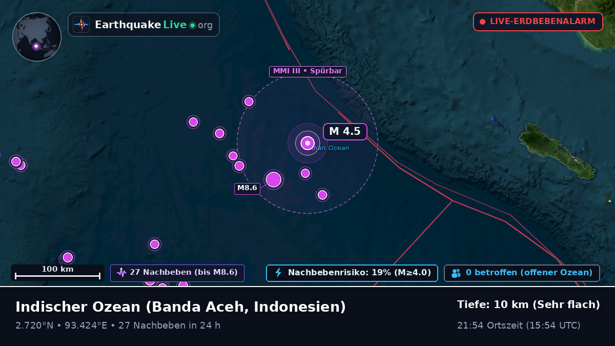 Indischer Ozean (Indonesien)