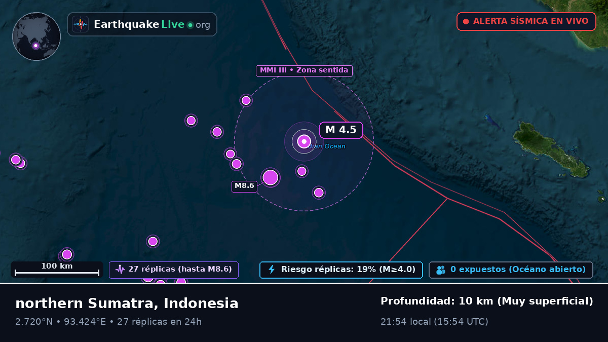 Océano Índico (Indonesia)