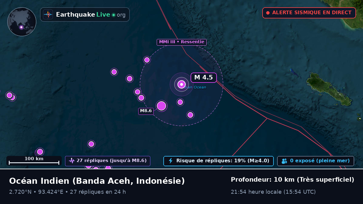 Océan Indien (Indonésie)