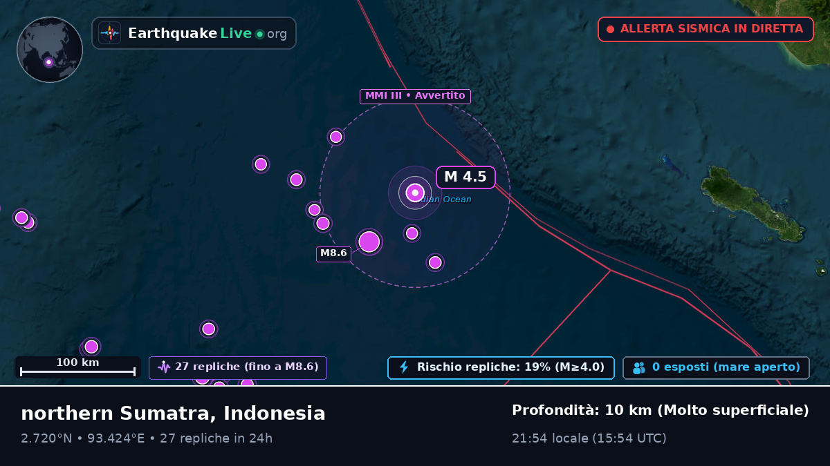 Oceano Indiano (Indonesia)