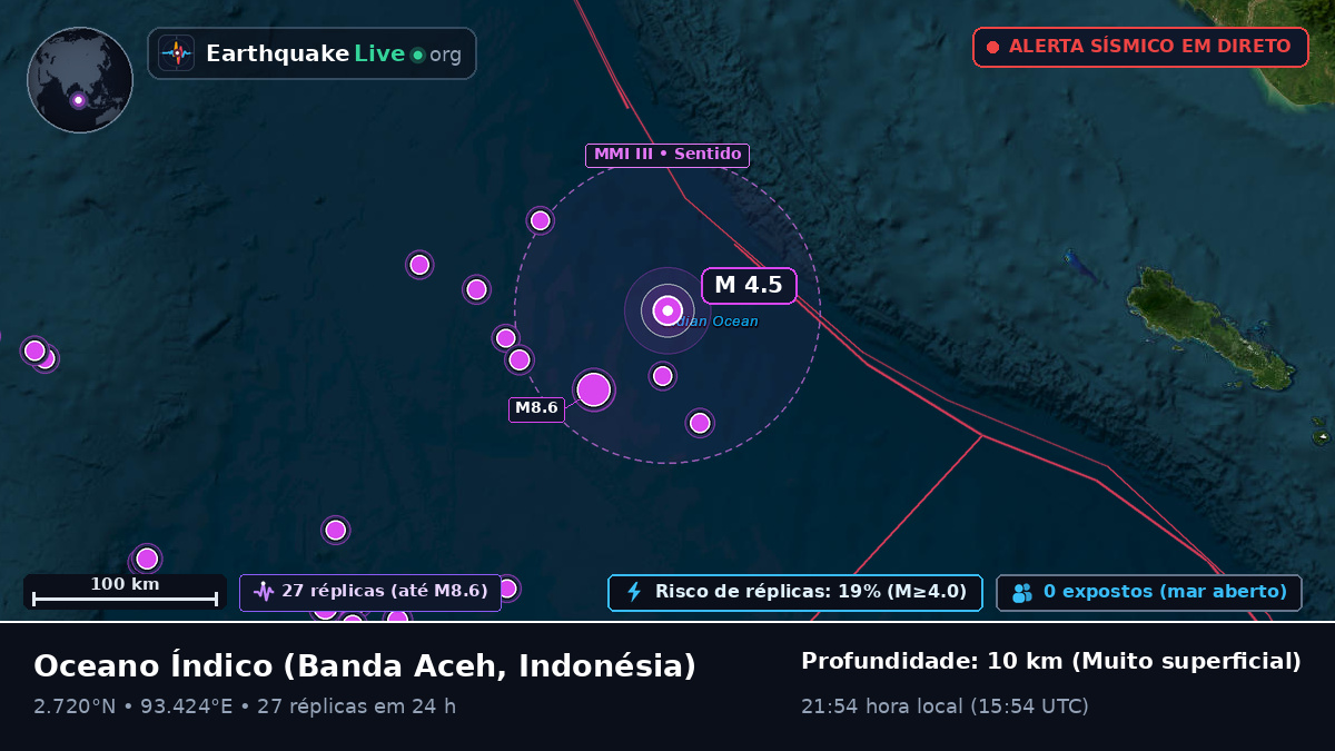 Oceano Índico (Indonésia)