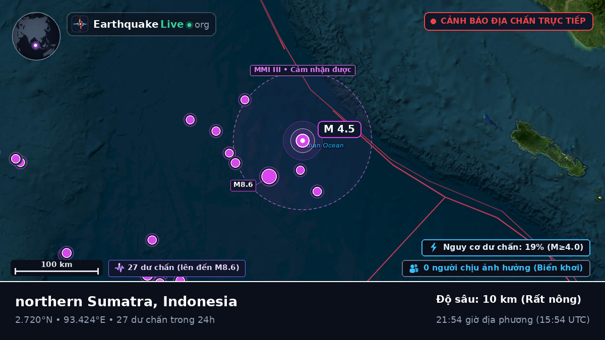 Ấn Độ Dương (Indonesia)