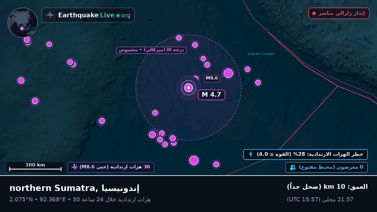 المحيط الهندي (إندونيسيا)