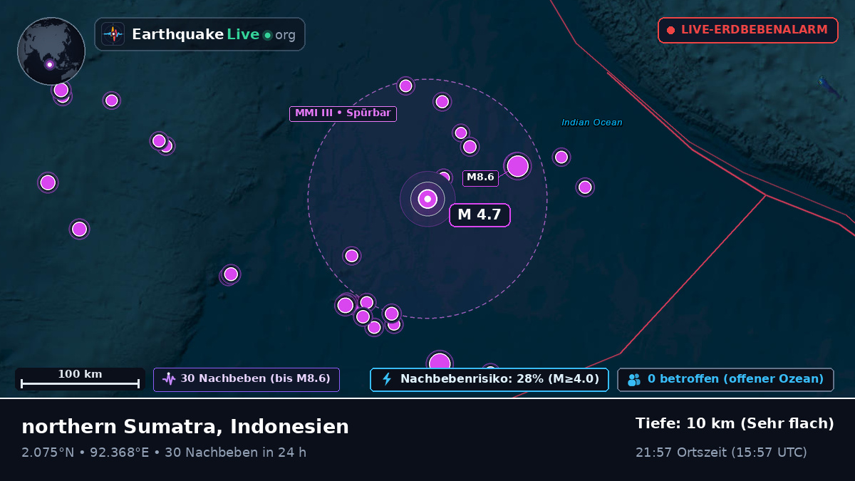 Indischer Ozean (Indonesien)