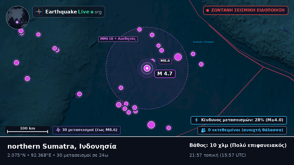 Ινδικός Ωκεανός (Ινδονησία)