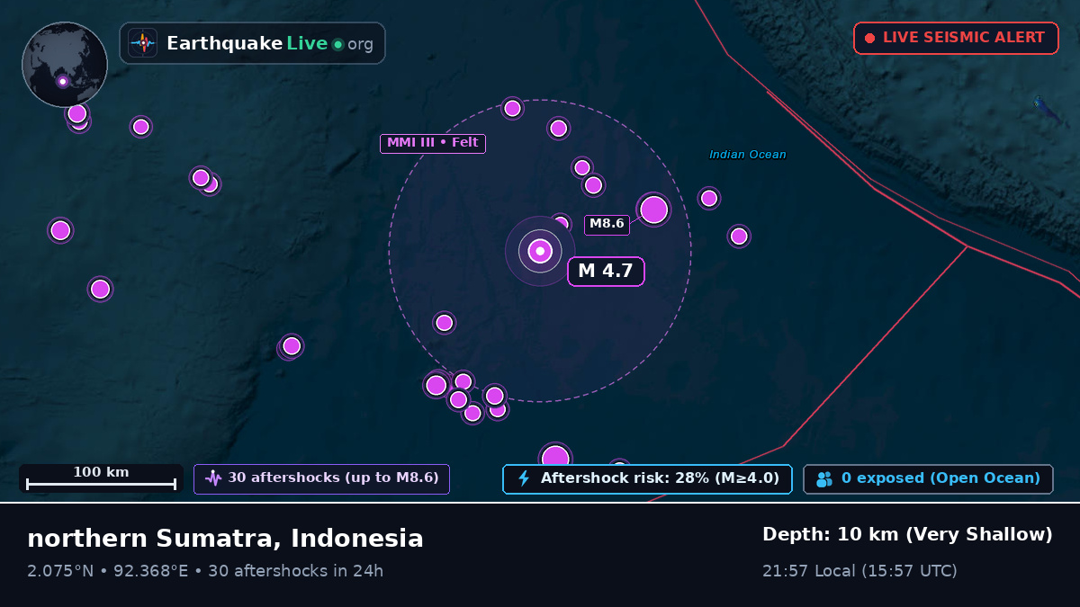 Indian Ocean (Indonesia)