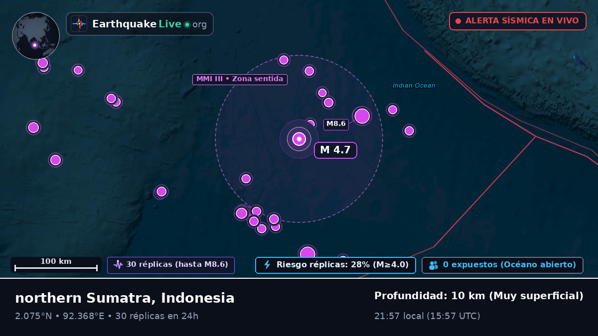 Océano Índico (Indonesia)