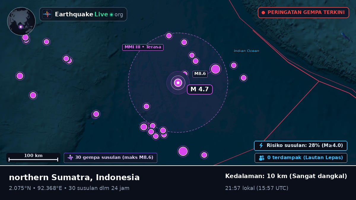 Samudra Hindia (Indonesia)