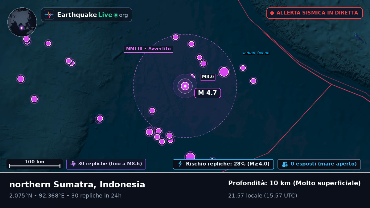 Oceano Indiano (Indonesia)
