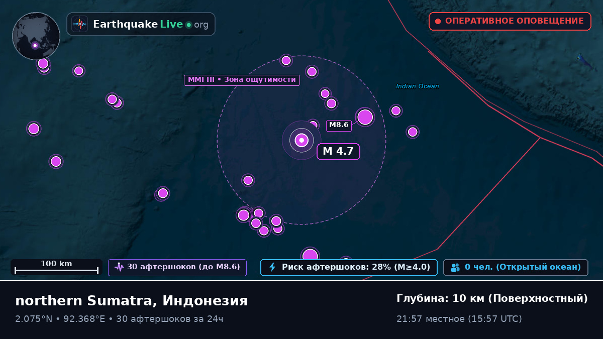 Индийский океан (Индонезия)