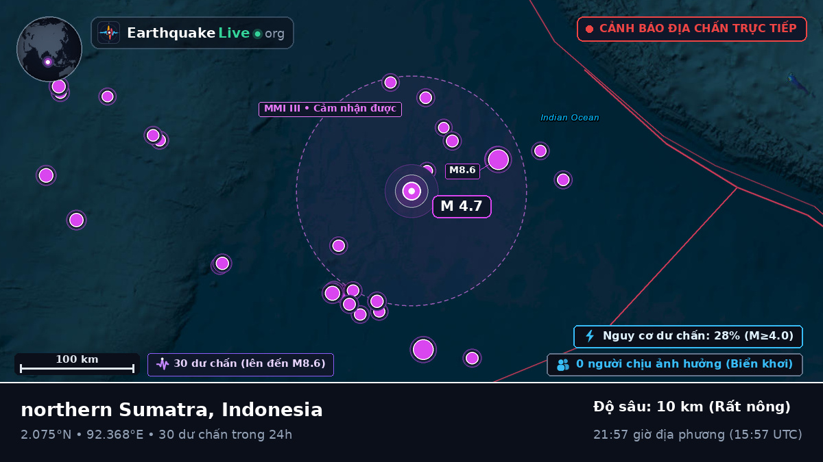 Ấn Độ Dương (Indonesia)