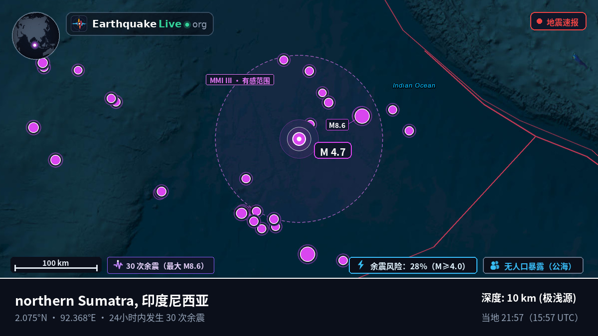 印度洋 (印度尼西亚)