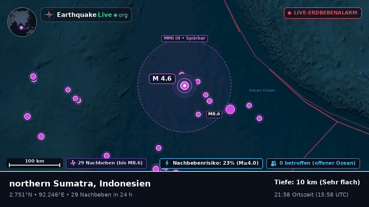 Indischer Ozean (Indonesien)
