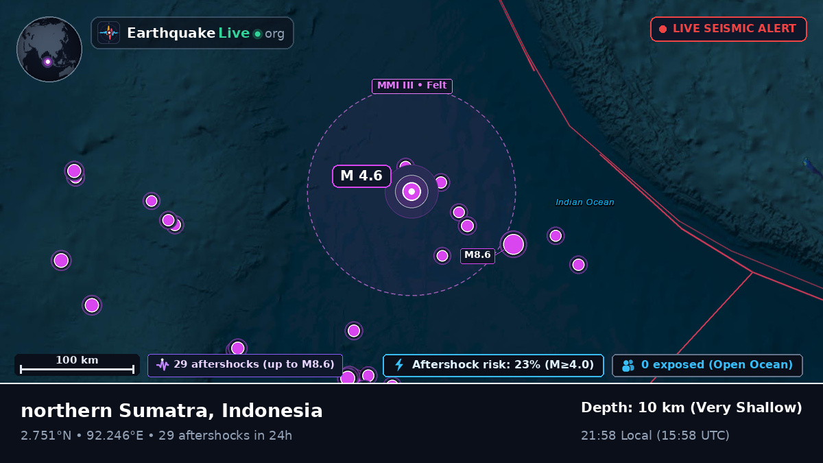 Indian Ocean (Indonesia)