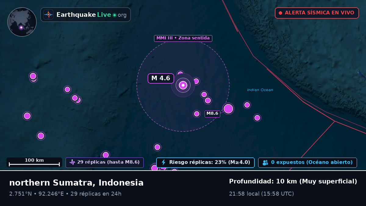 Océano Índico (Indonesia)