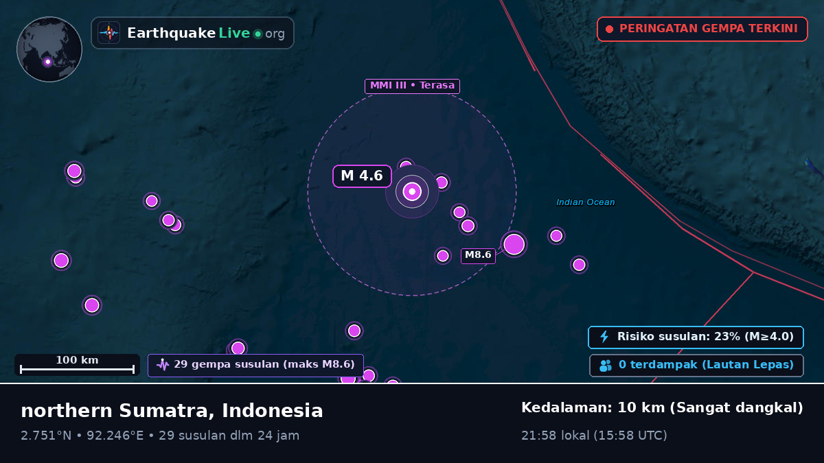 Samudra Hindia (Indonesia)