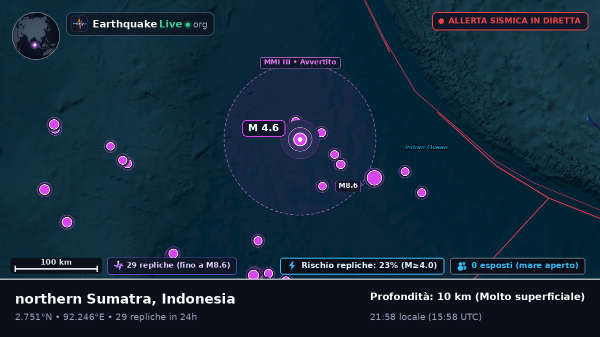 Oceano Indiano (Indonesia)