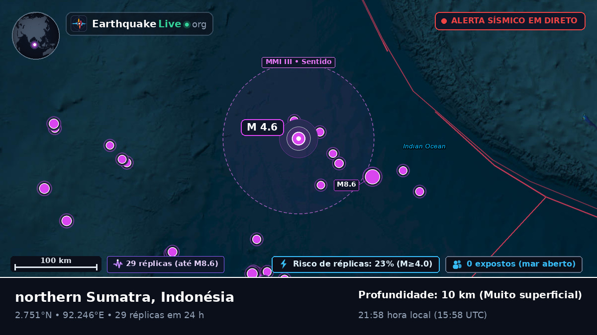 Oceano Índico (Indonésia)