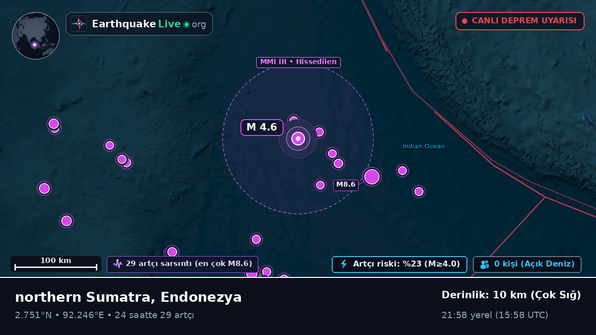 Hint Okyanusu (Endonezya)