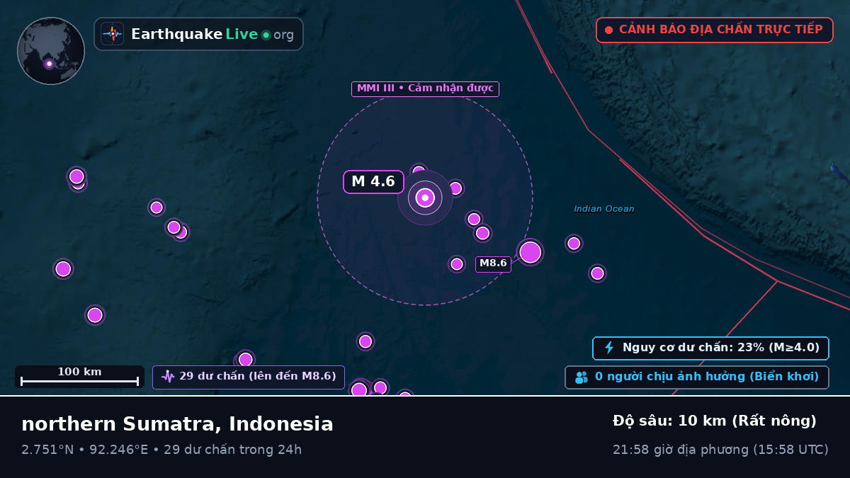 Ấn Độ Dương (Indonesia)
