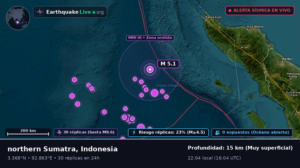 Océano Índico (Indonesia)