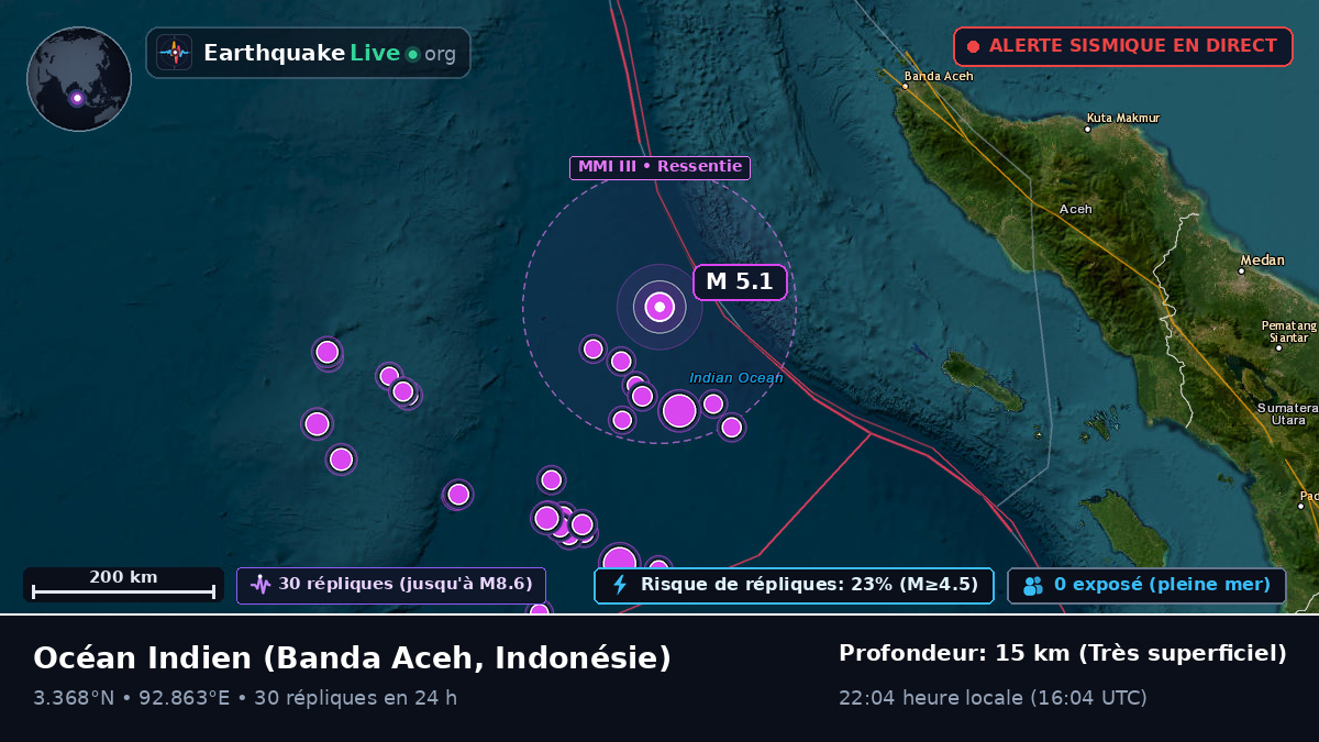 Océan Indien (Indonésie)
