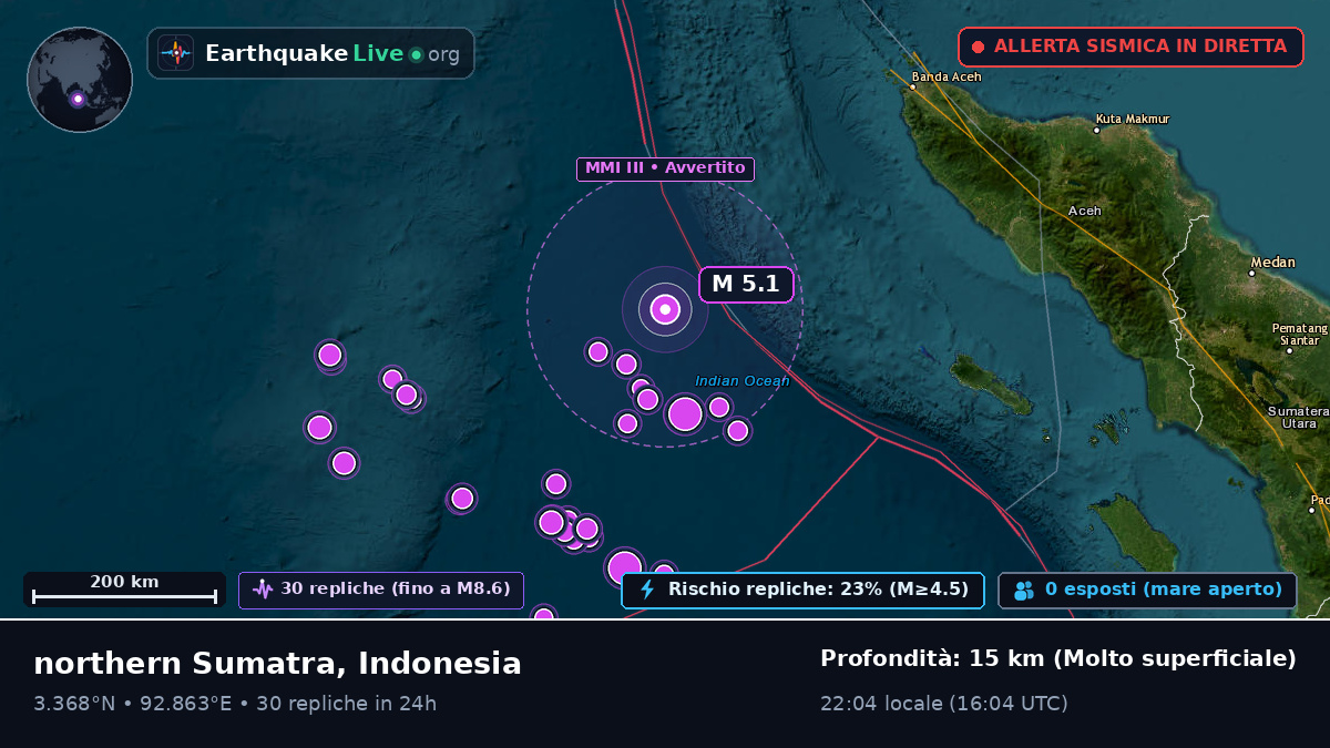 Oceano Indiano (Indonesia)