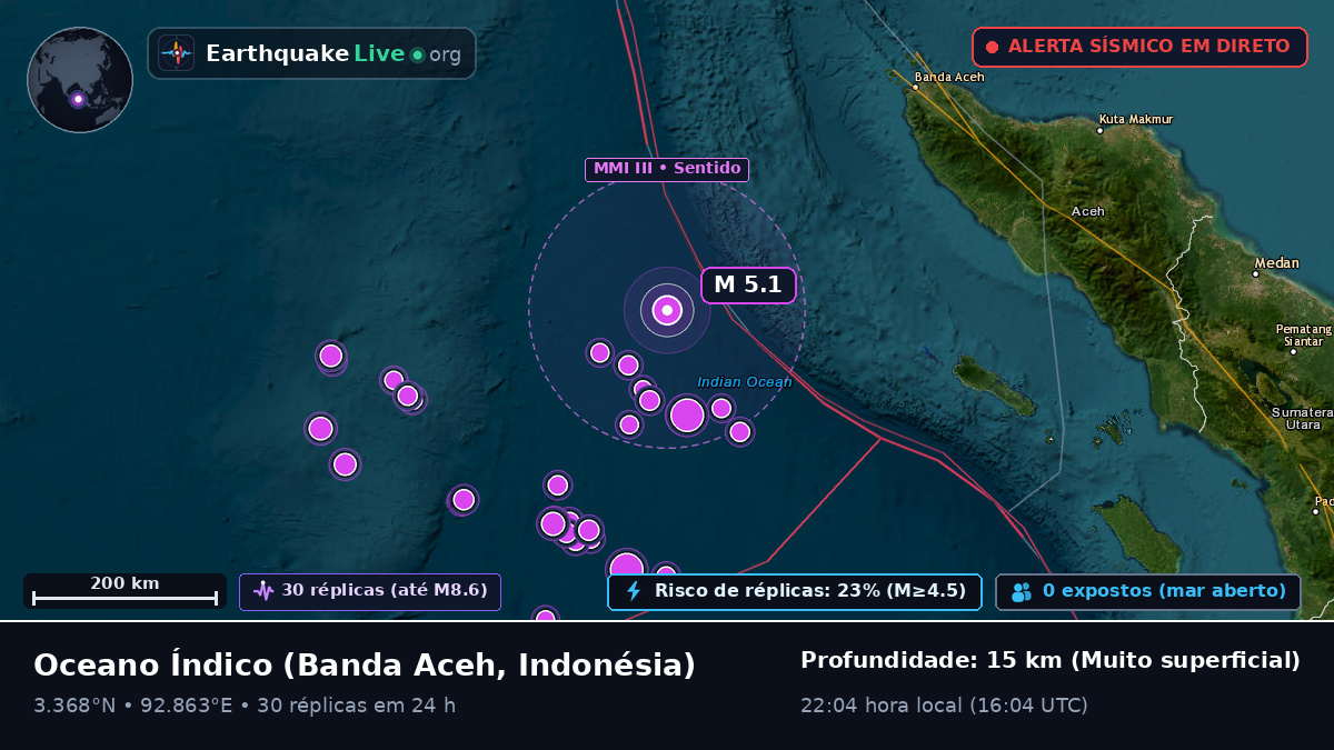 Oceano Índico (Indonésia)