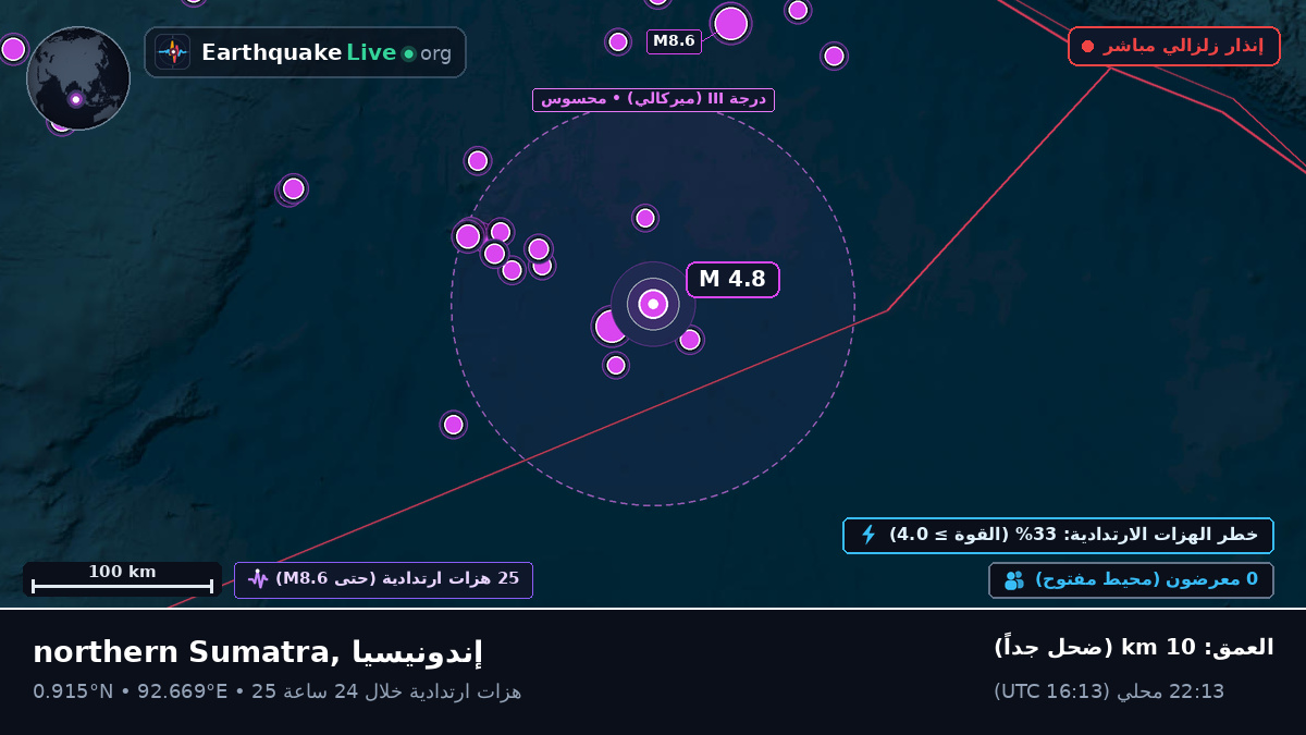 المحيط الهندي (إندونيسيا)