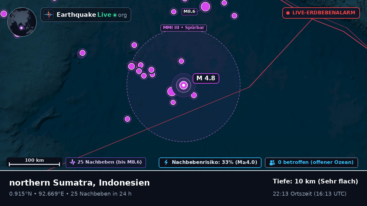 Indischer Ozean (Indonesien)