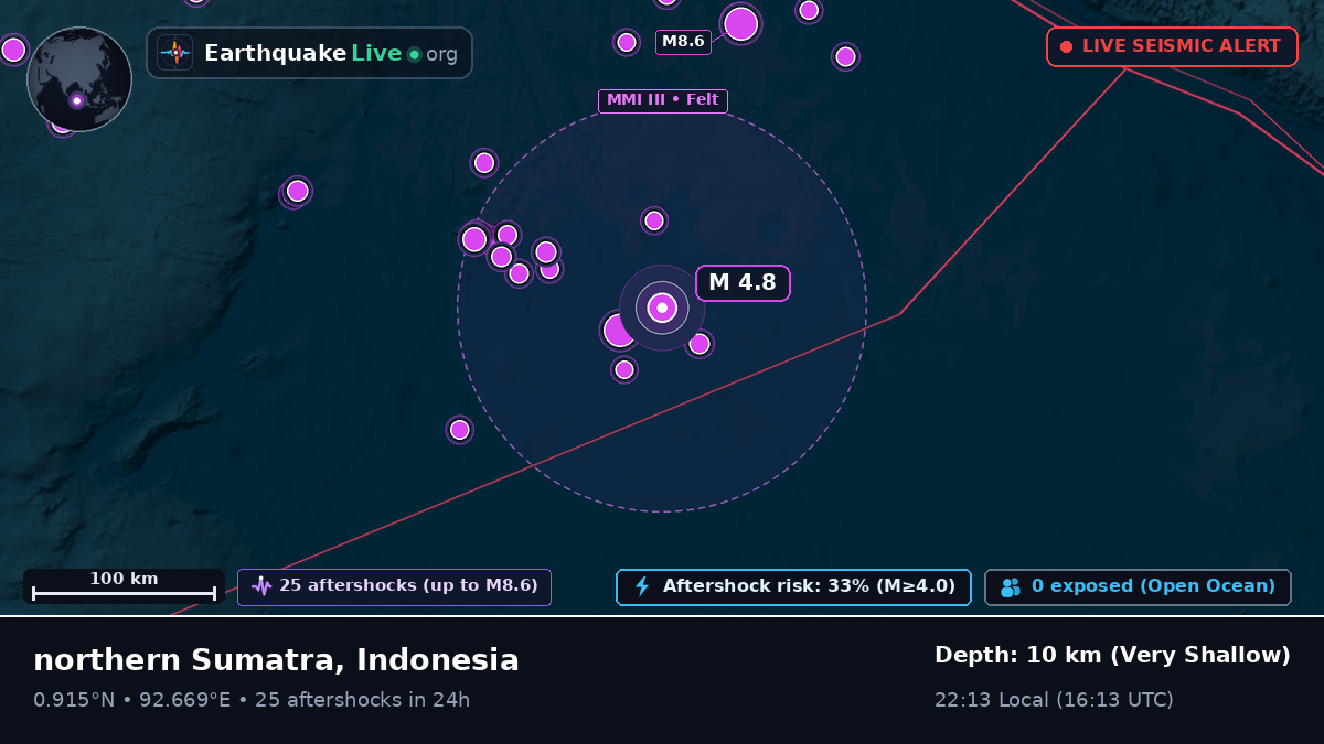 Indian Ocean (Indonesia)