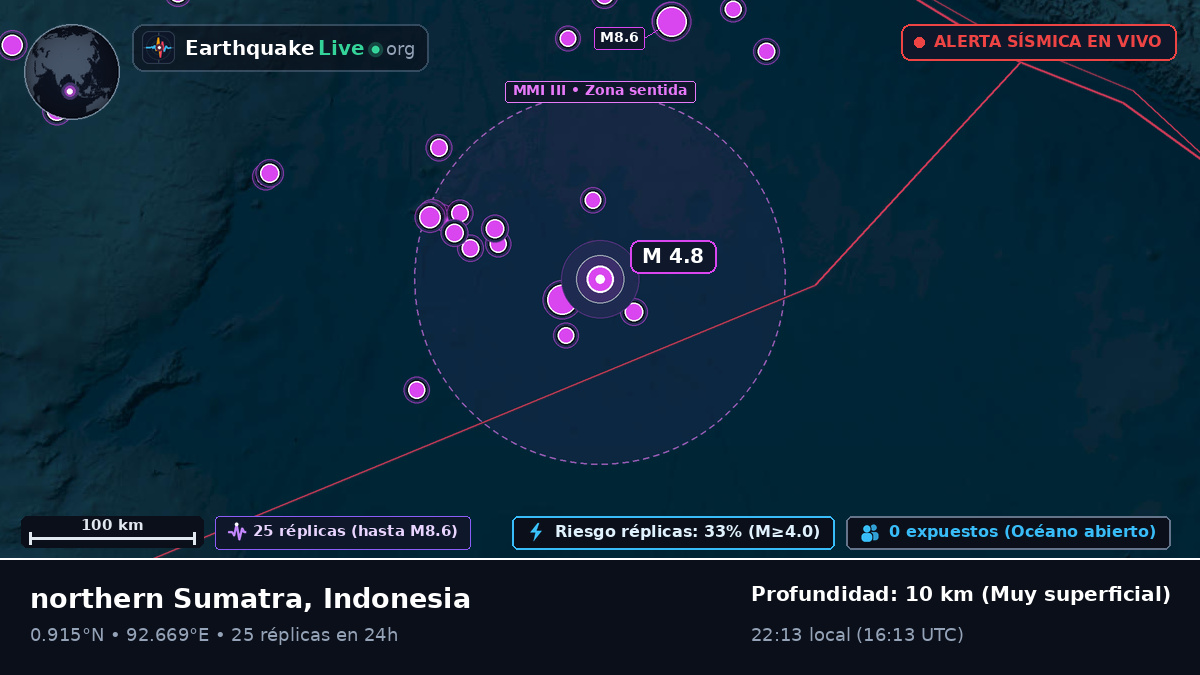 Océano Índico (Indonesia)