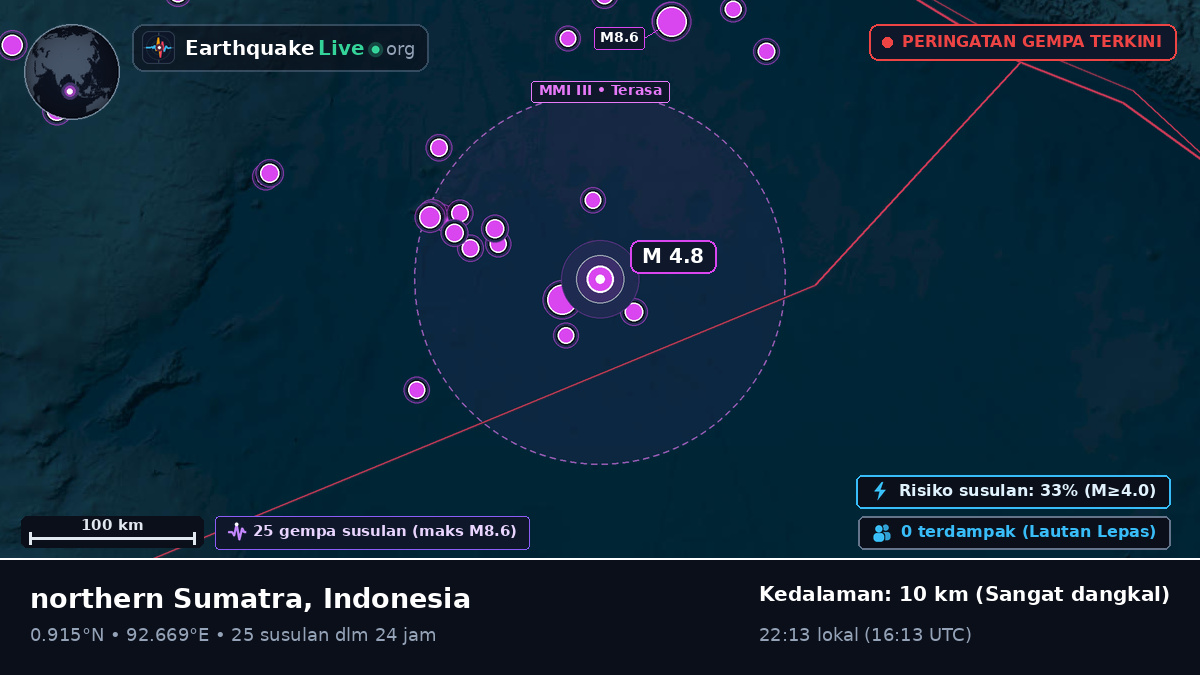 Samudra Hindia (Indonesia)