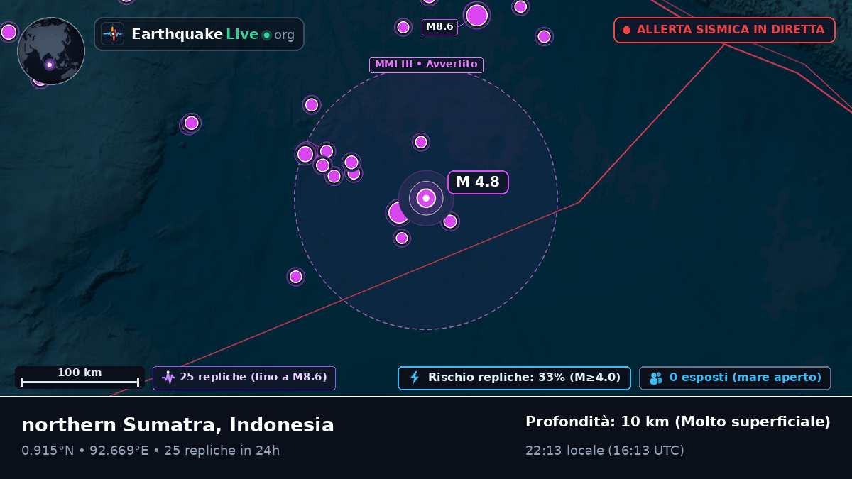 Oceano Indiano (Indonesia)