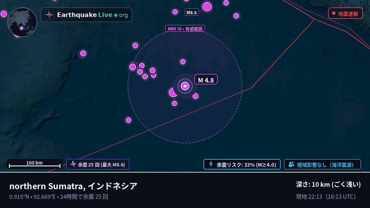 インド洋 (インドネシア)