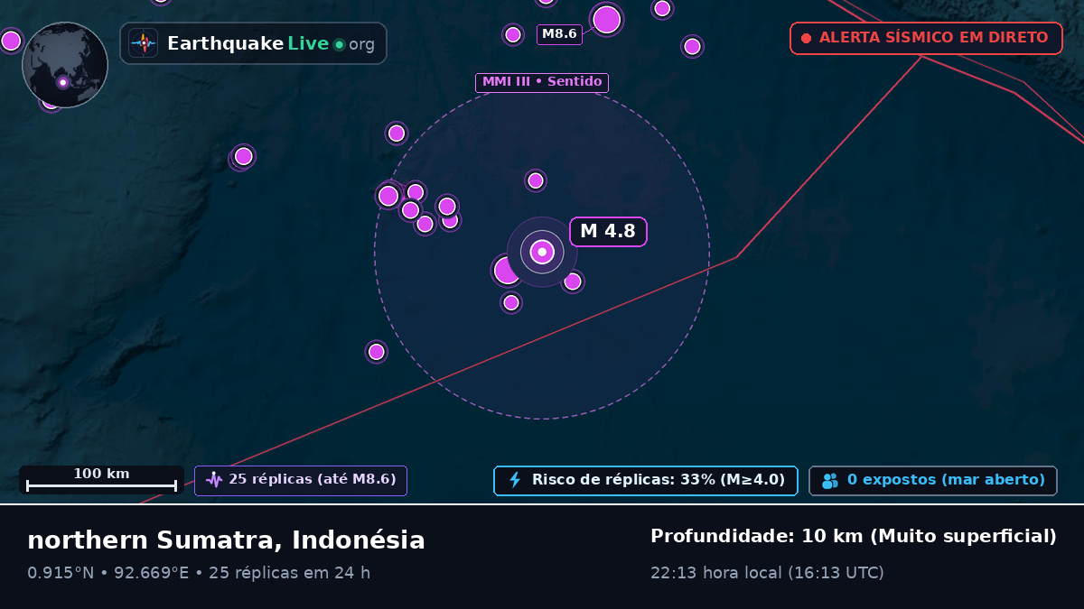 Oceano Índico (Indonésia)