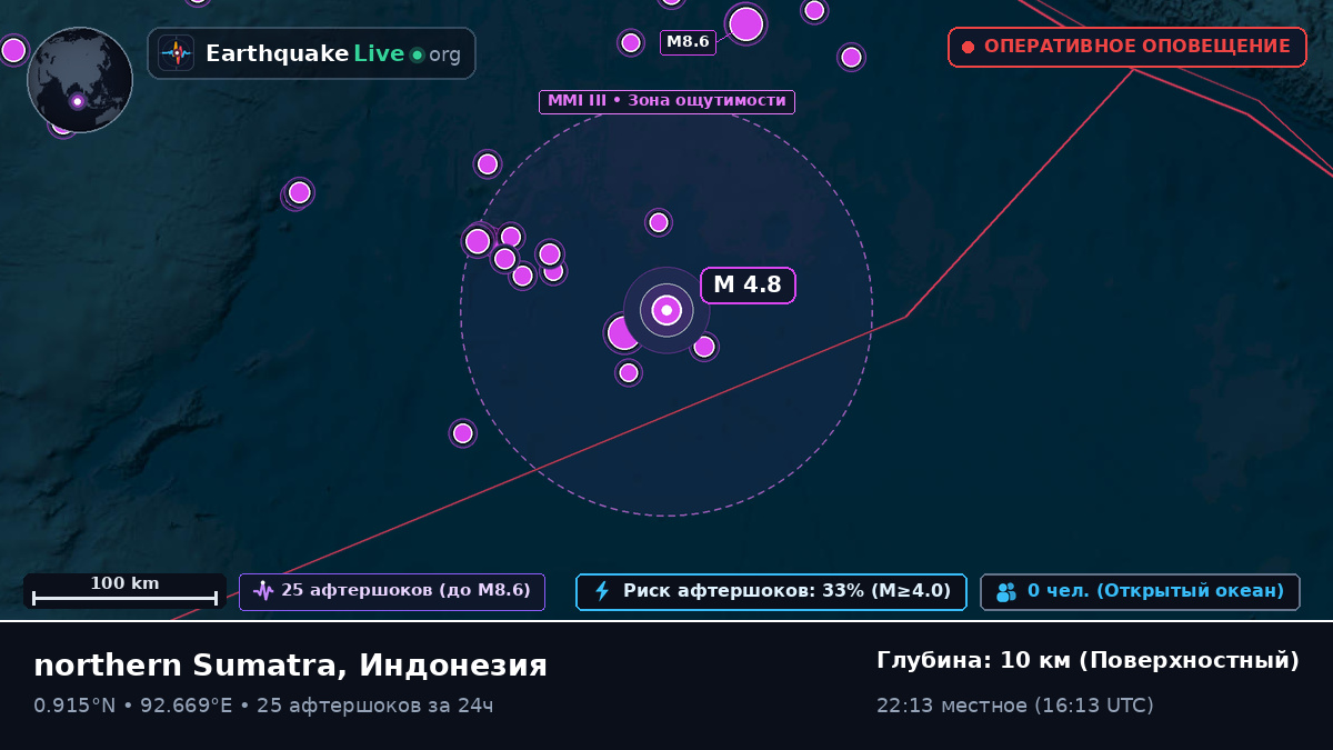 Индийский океан (Индонезия)