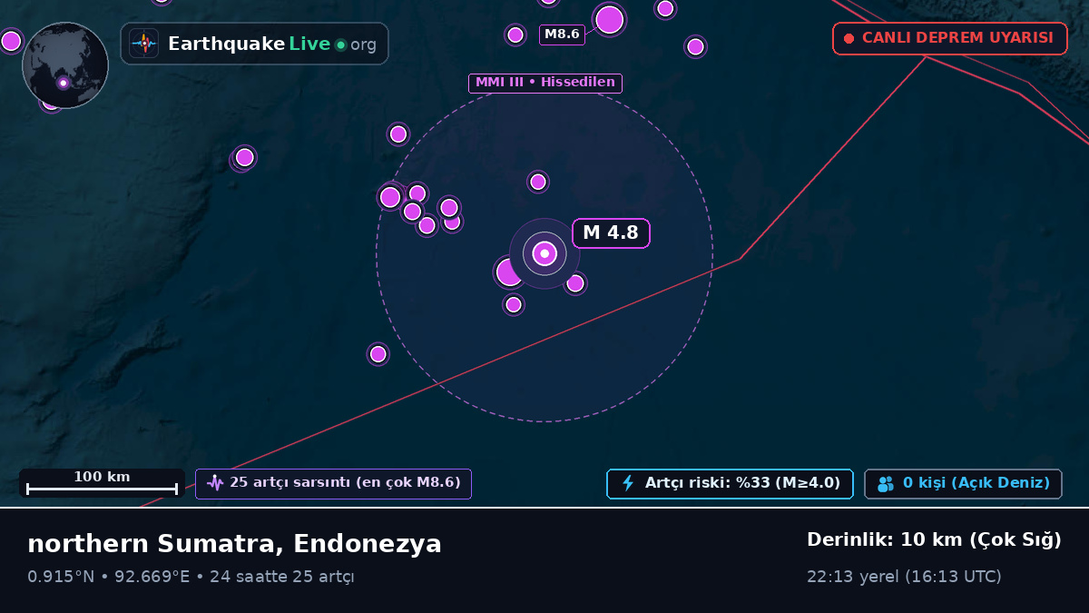 Hint Okyanusu (Endonezya)